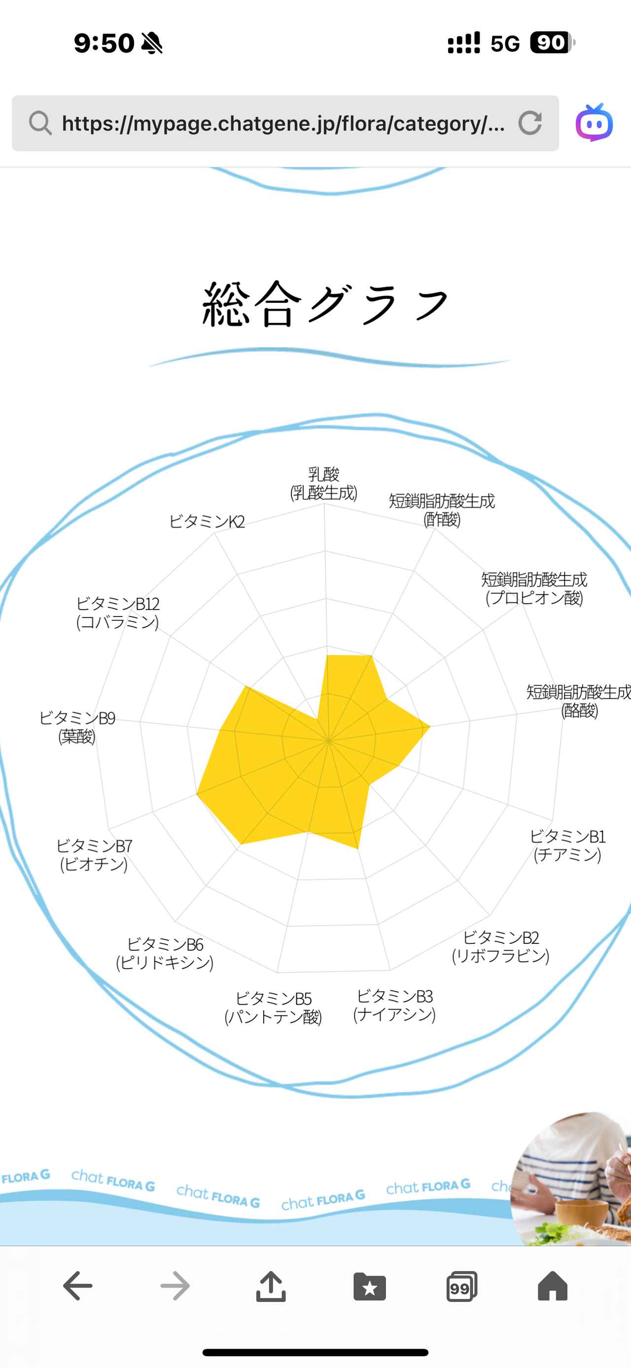 画像10: “革命的”腸内フローラ検査「chatFLORA G」♡第三世代解析で“レア菌”まで検出！