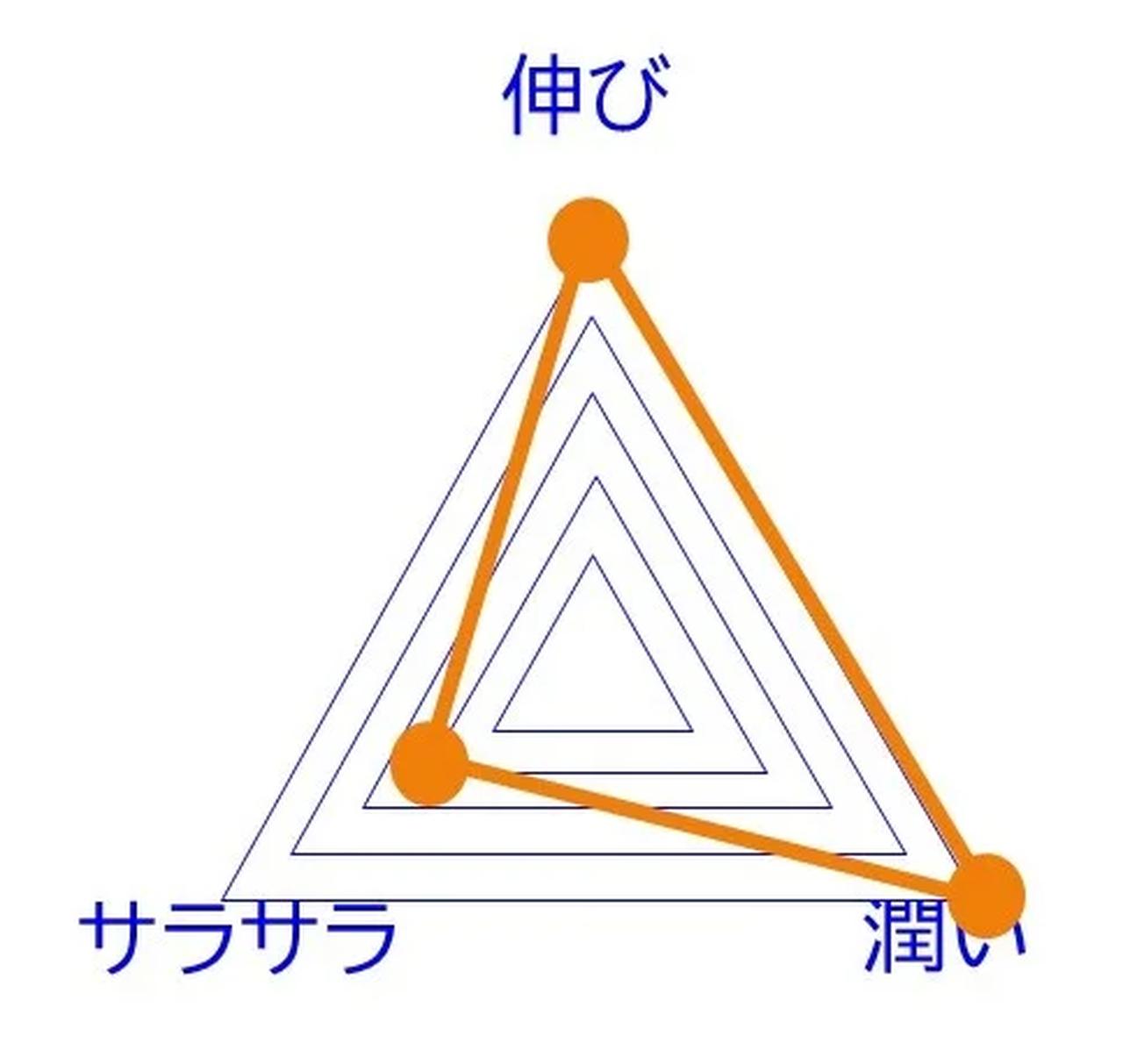 画像2: “もっと肌想いに、もっと快適に”♡UVブランド「ソリスト」が4品ラインナップでリニューアル発売
