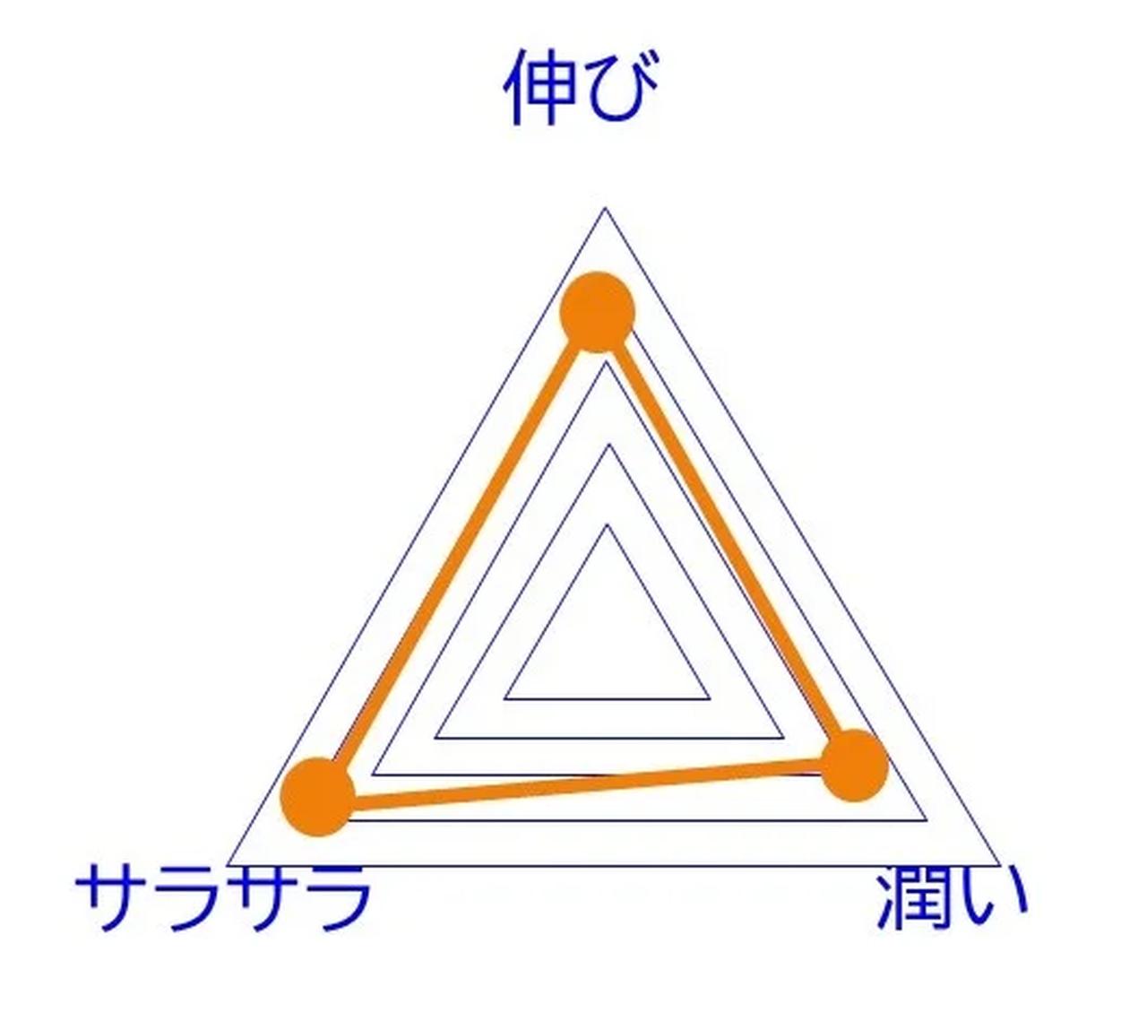 画像1: “もっと肌想いに、もっと快適に”♡UVブランド「ソリスト」が4品ラインナップでリニューアル発売
