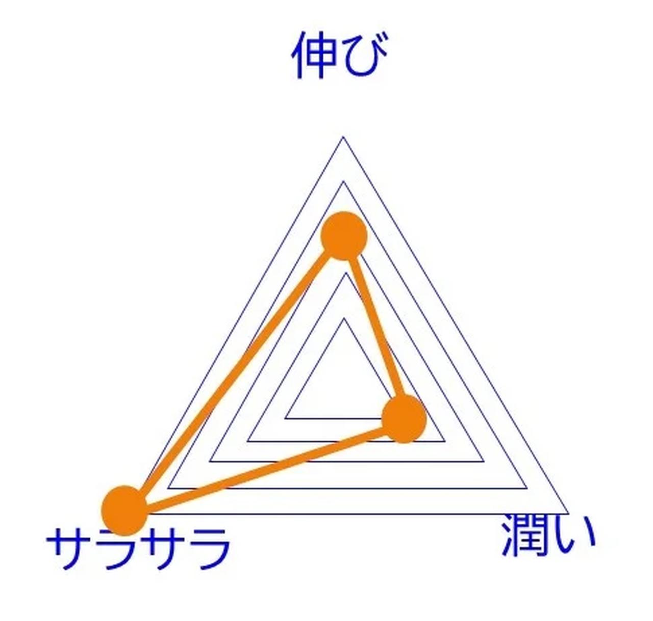 画像3: “もっと肌想いに、もっと快適に”♡UVブランド「ソリスト」が4品ラインナップでリニューアル発売