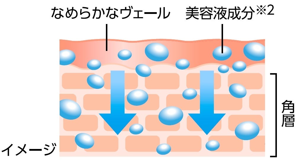 画像2: 手元から美しさをまとう♡高機能美容液ハンドクリーム「ビューティーチャージプレミアム」【アトリックス】
