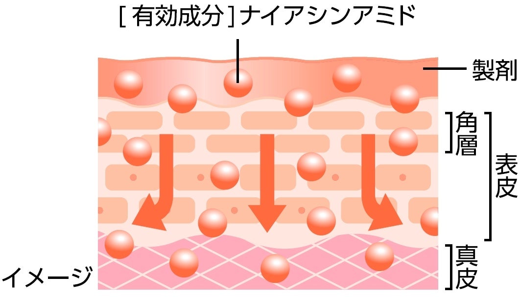 画像1: 手元から美しさをまとう♡高機能美容液ハンドクリーム「ビューティーチャージプレミアム」【アトリックス】
