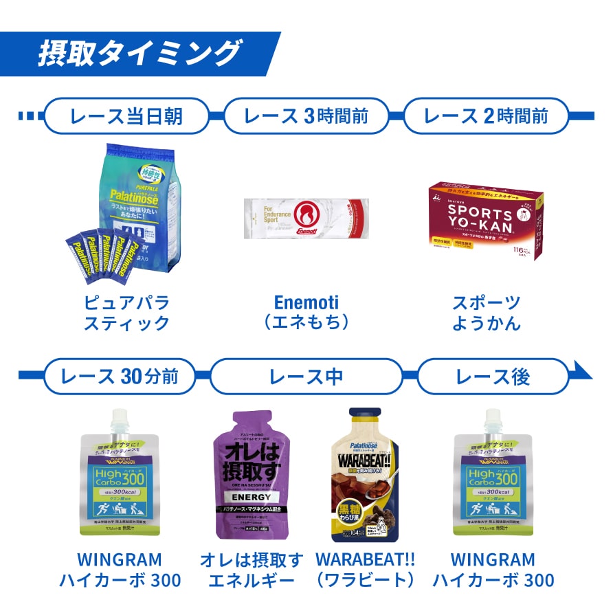 画像: 【三代目山の神】神野選手セレクト！パラチノースで完走補給食セット | パラチノース公式ショップ
