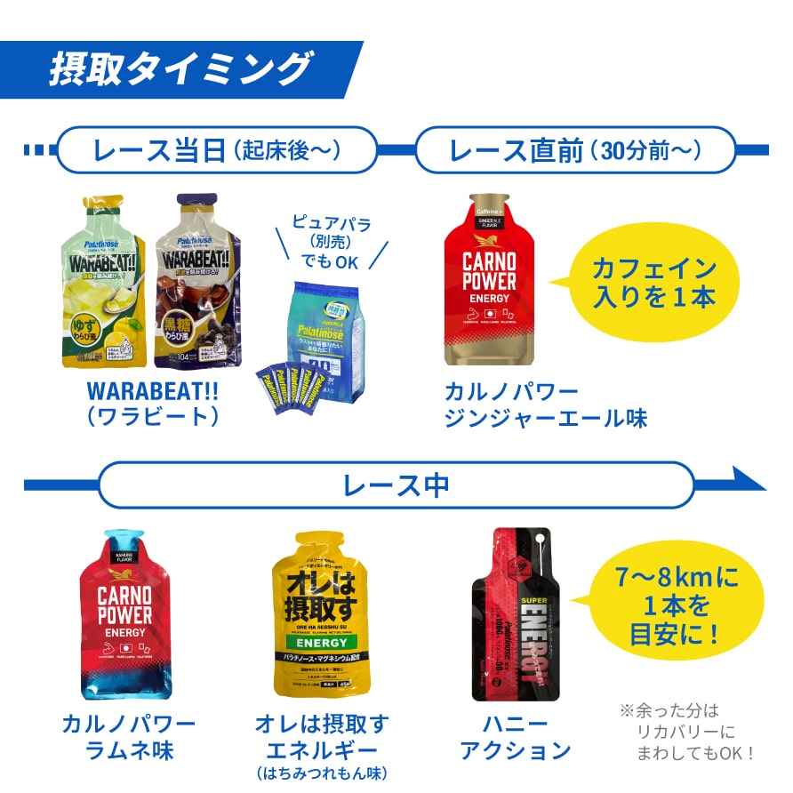 画像: ランニングインフルエンサー三津家貴也セレクト【マラソン大会当日用補給食セット】 | パラチノース公式ショップ