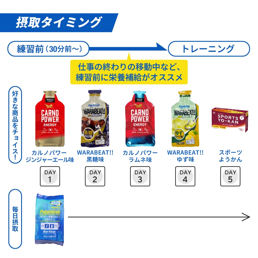 画像: ランニングインフルエンサー三津家貴也セレクト【日々のトレーニング用補給食セット】 | パラチノース公式ショップ