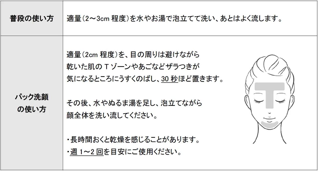 画像2: 1本で“泡洗顔”も“パック洗顔”もできる人気シリーズ