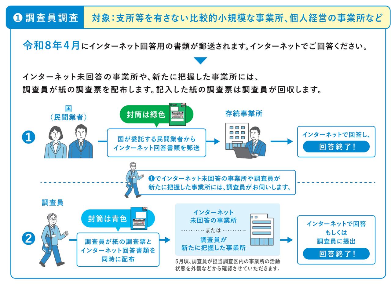 画像1: 調査方法