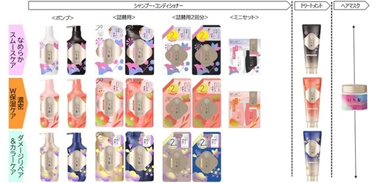 画像2: 見ても、ふれても、感動する絹髪へ♡発売20周年「いち髪」インバスヘアケアが全面リニューアル