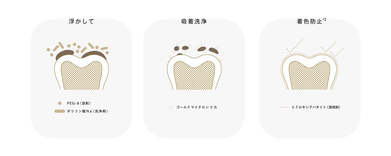 画像2: 削らず白く♡新発想のホワイトニングハミガキ「GWHITE（ジーホワイト）」登場！