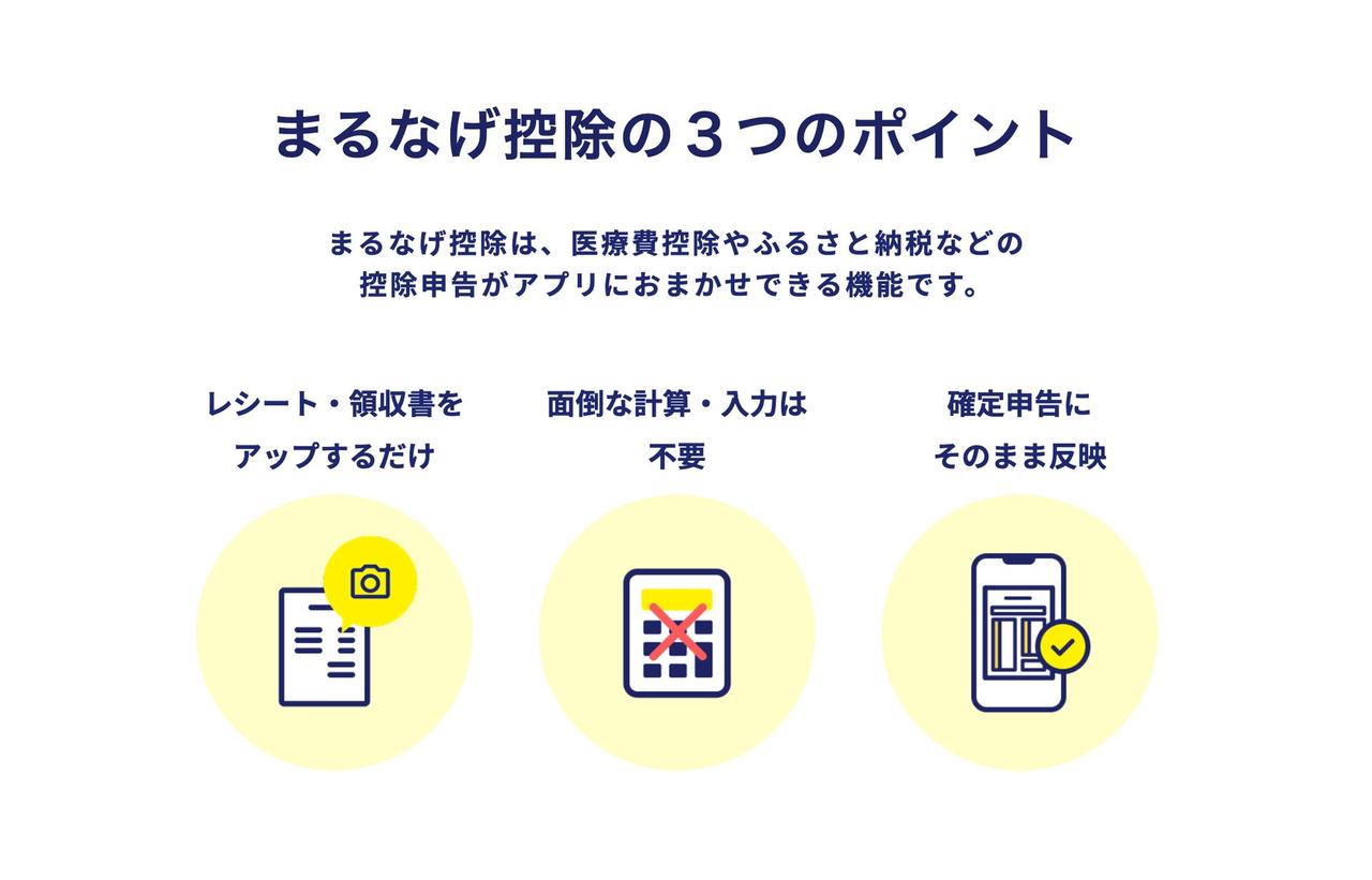 画像: 業界初の「まるなげ控除」で、控除入力の手間をゼロに