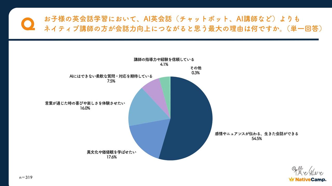 画像3: 僕と私と・ネイティブキャンプ調べ