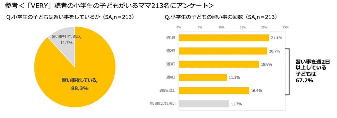 画像1: 習い事がある日は「一日４食」が当たり前に