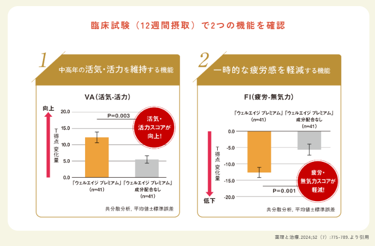 画像: 世界初※の研究成果「キンミズヒキ由来アグリモール類」に注目