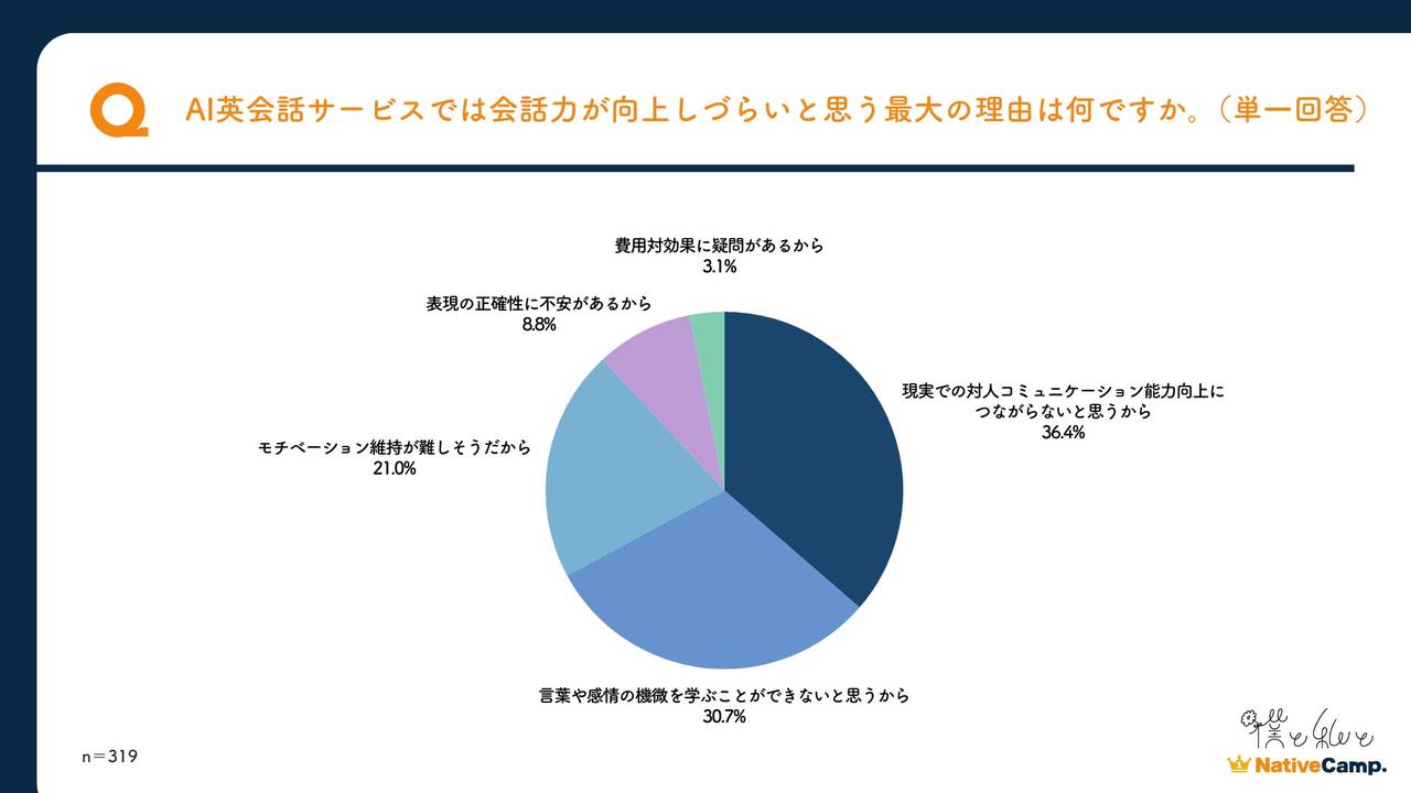 画像4: 僕と私と・ネイティブキャンプ調べ