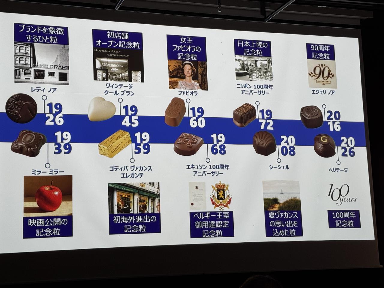 画像2: “地球のジュエリー”カカオへの敬意を込めた100周年コレクション