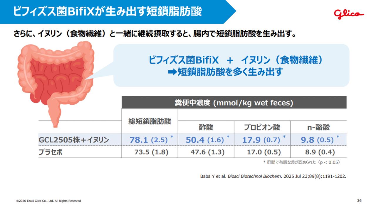 画像4: グリコが提案する新習慣とは？「BifiXヨーグルトα」で安静時から“太りにくいカラダづくり”