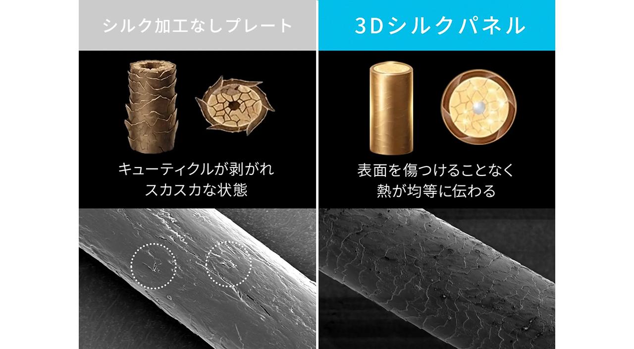 画像: 3Dシルクパネルにより摩擦を軽減*³