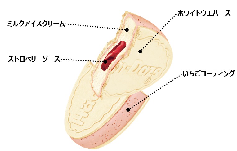 画像: ②果肉感がありフルーティーないちごソース