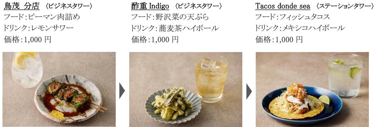 画像: 初参加店舗を巡る新店チェックプラン