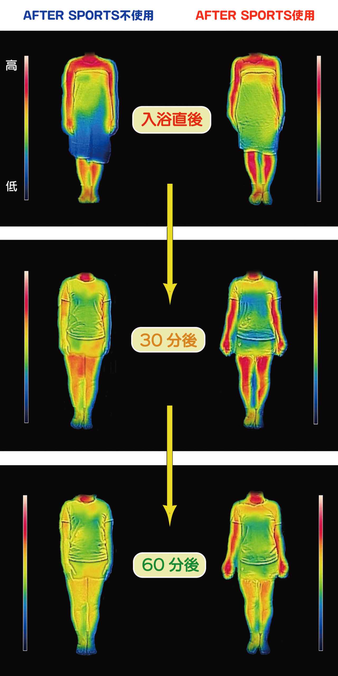 画像: 入浴60分後も温かさが続く！