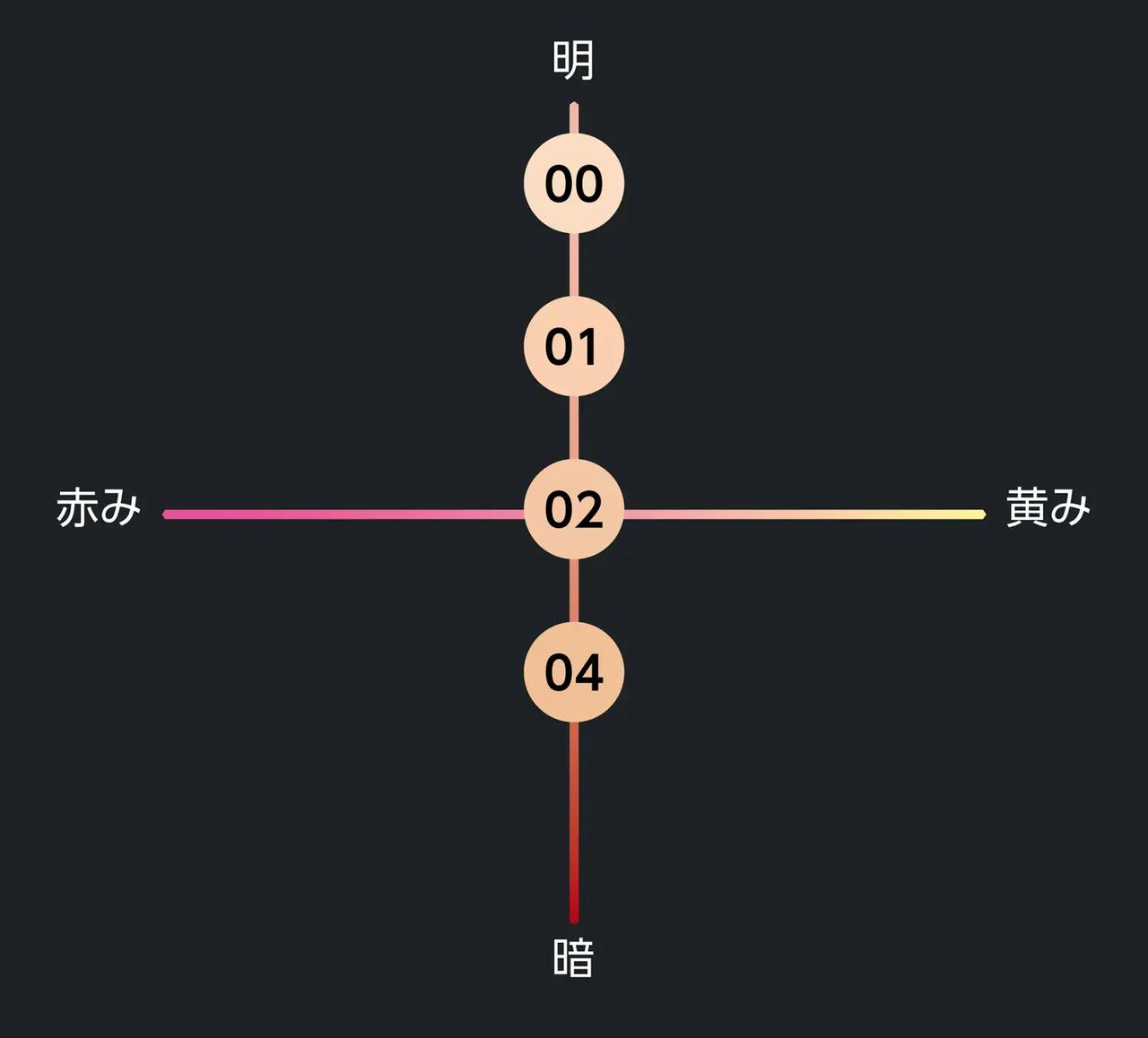 画像: さらり質感チェンジ♡テカリも乾燥くずれも防ぐ！極軽仕上がりの「エアリーチェンジリキッド」