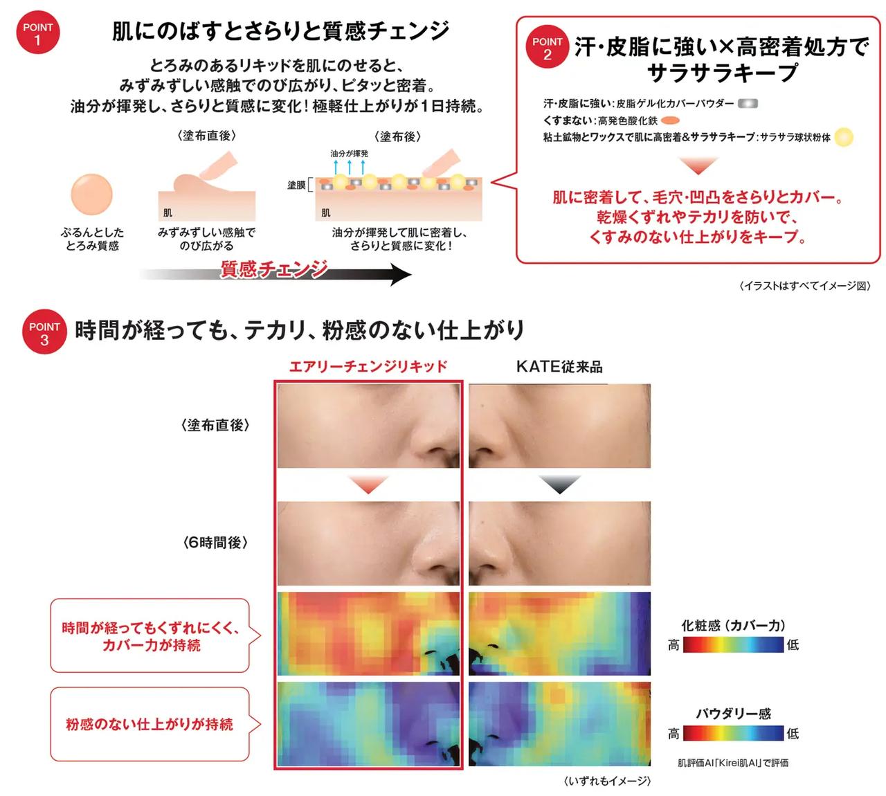 画像2: どんな日でも頼れる、KATEらしい実用性