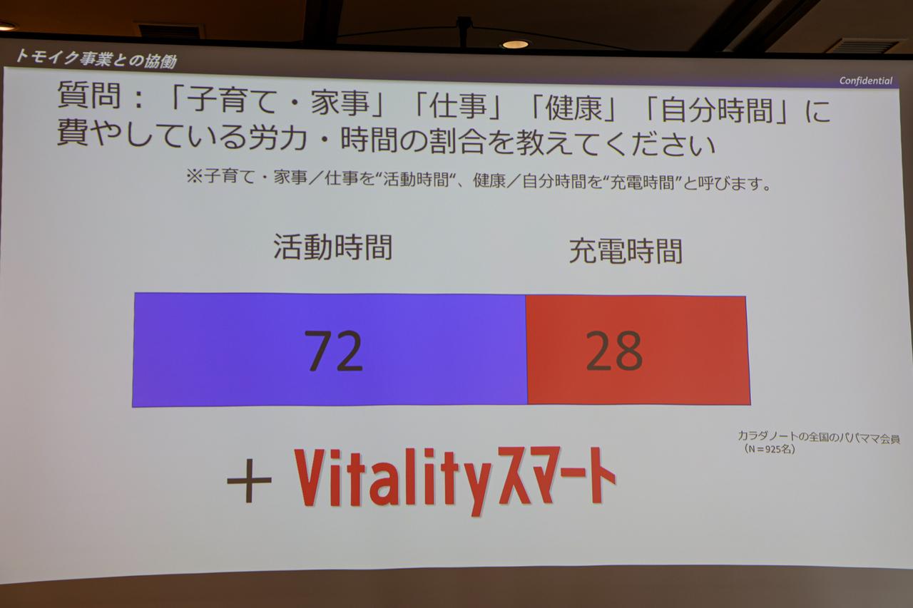 画像6: 自分時間1割の現実を変える！ママと家族の笑顔を増やす新しい健康習慣