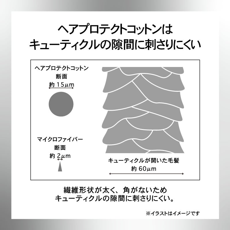画像1: 髪への摩擦を約30％低減♡タオルドライの新常識「ヘアケアタオル研究 回答は綿でした」新登場