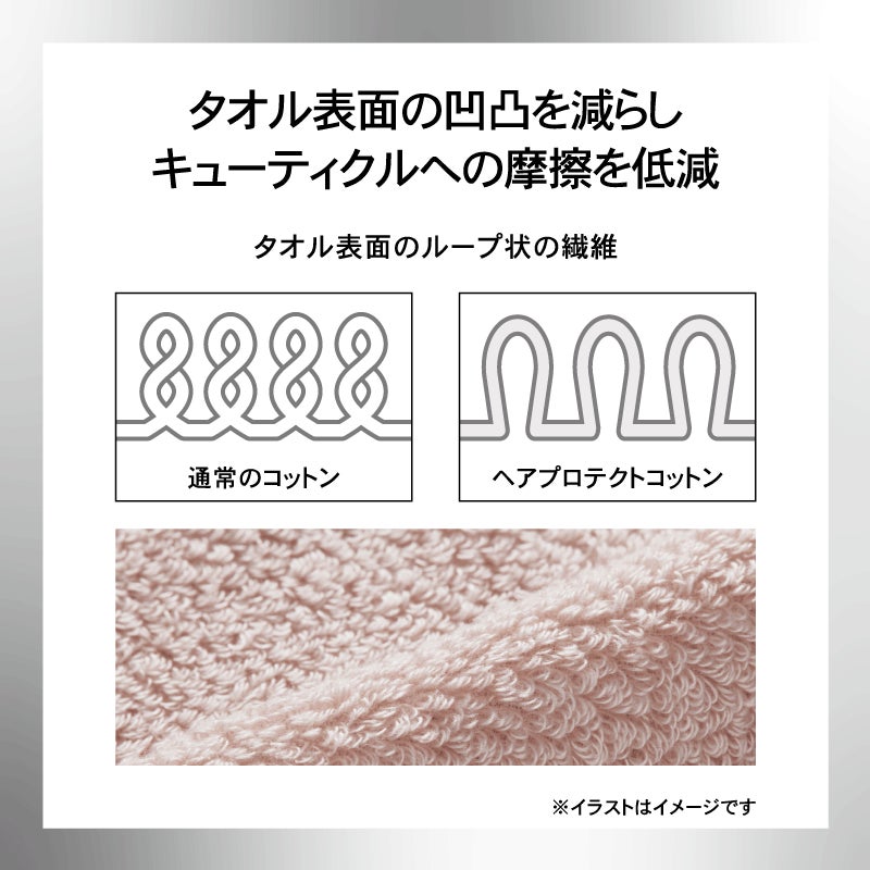 画像2: 髪への摩擦を約30％低減♡タオルドライの新常識「ヘアケアタオル研究 回答は綿でした」新登場