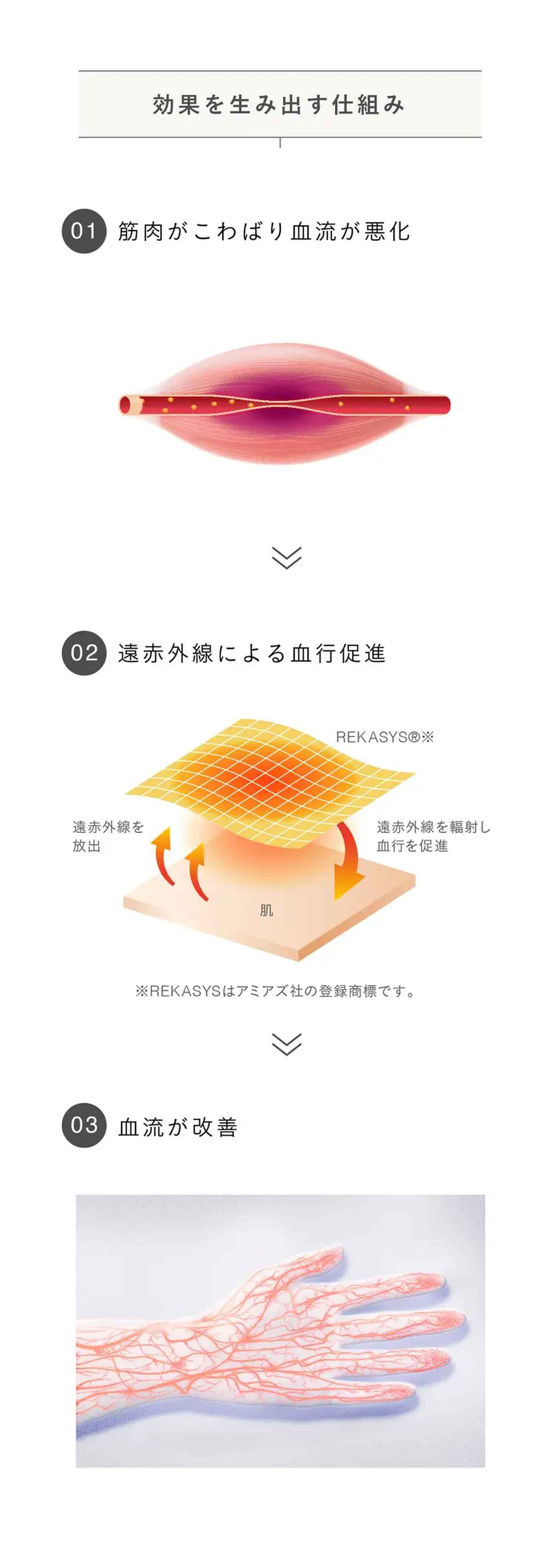 画像2: “ブラキャンセル界隈”　ついに第3世代パッドへ進化