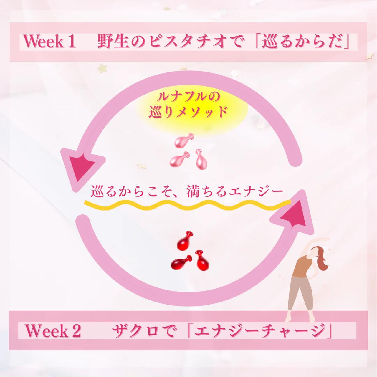 画像1: ゆらぎに寄り添う新セルフケア♡日々を整える新習慣「Lunafull(ルナフル)」