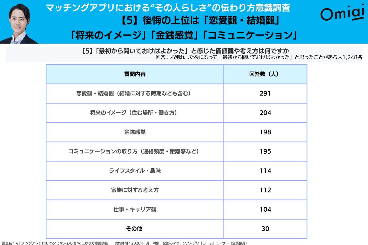 画像2: 別れたあとに残る「先に知っていれば…」という後悔