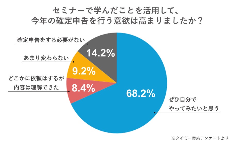 画像3: スキマバイトの確定申告をもっと安心に、タイミー公認アプリが進化