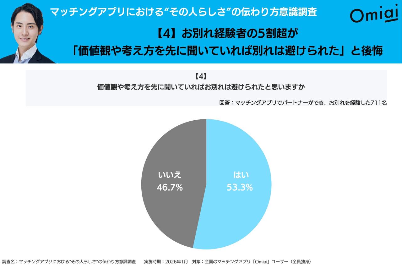 画像1: 別れたあとに残る「先に知っていれば…」という後悔
