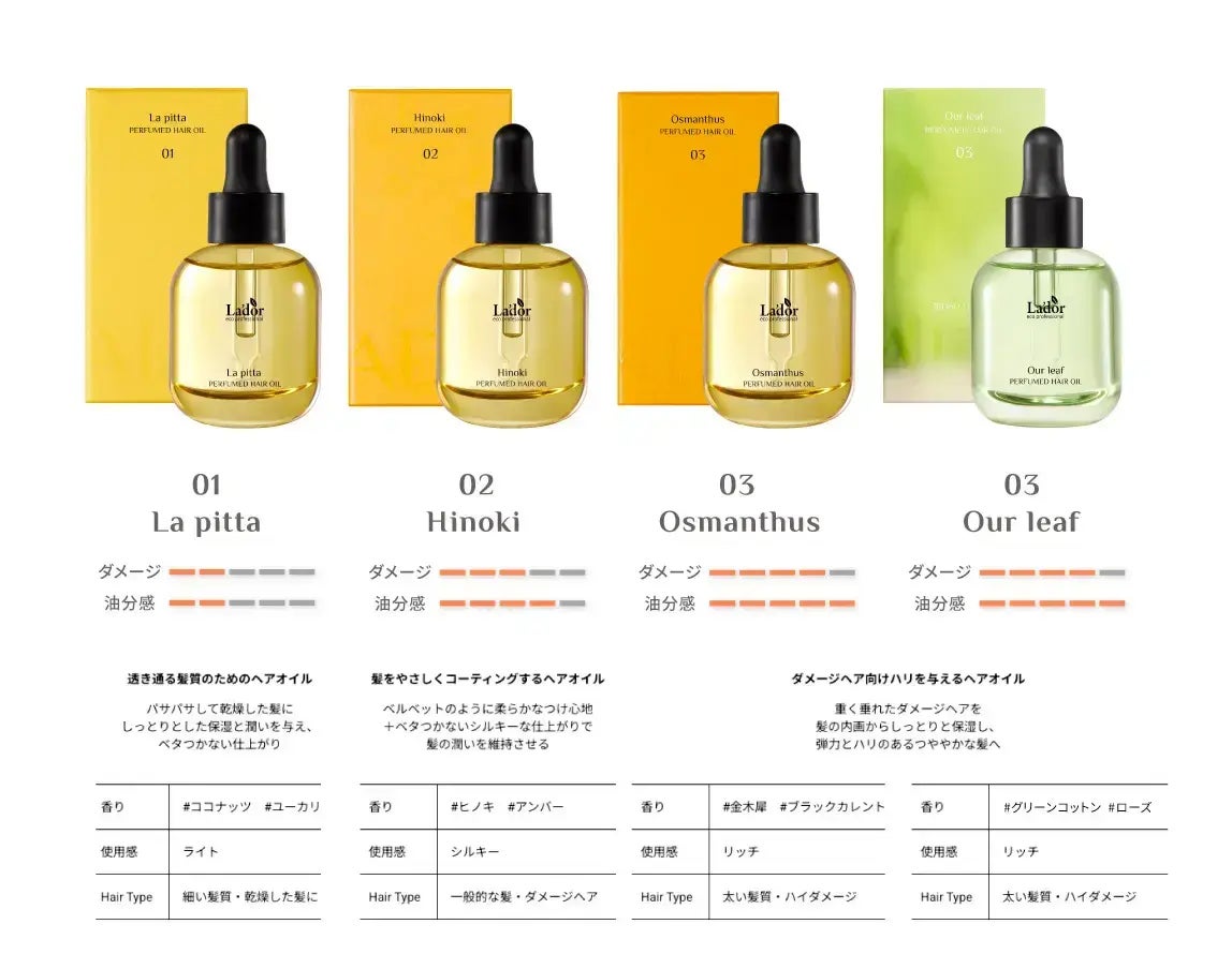 画像: 香りと機能性を兼ね備えたLADORのラインアップ
