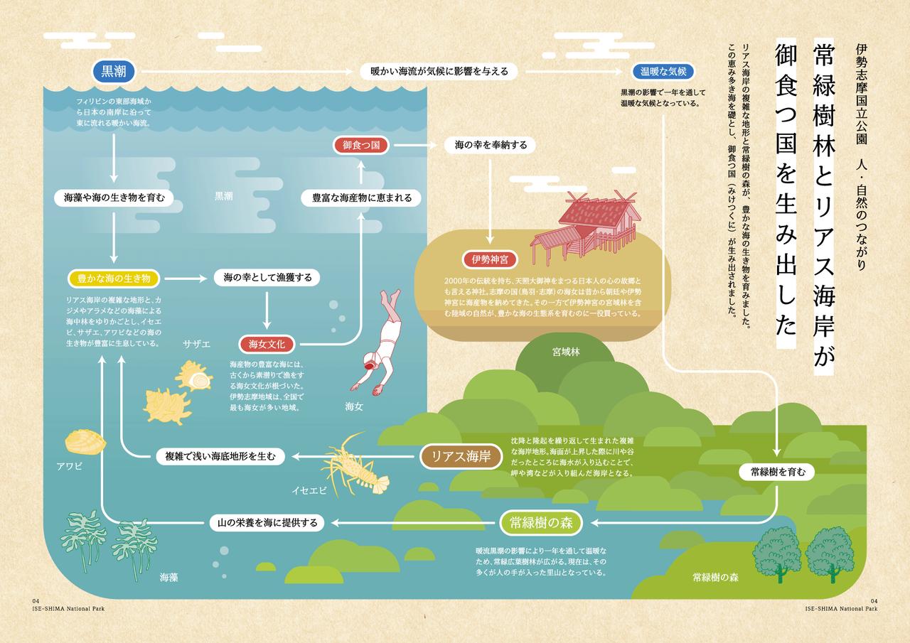 画像: www.env.go.jp