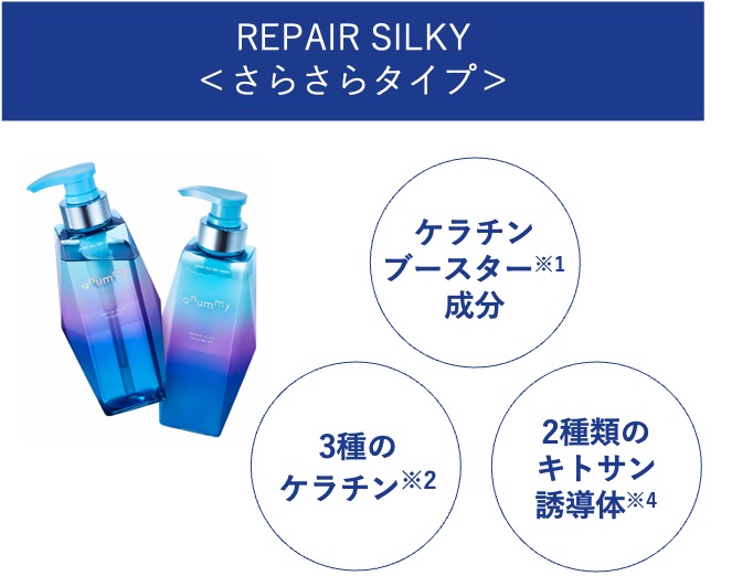 画像1: 1.ケラチンブースター（※1）成分×独自処方の美容液成分