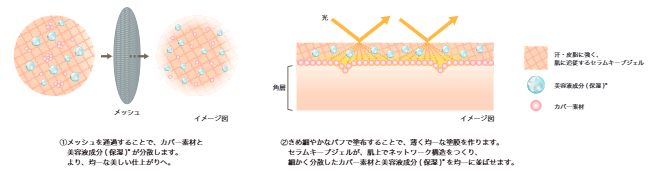 画像2: 肌に“光の流れ”を仕込む、新感覚メッシュファンデ