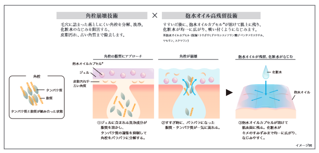 画像2: 【LUNASOL】3月6日発売♡肌に“光の流れ”を宿す新ベース＆洗うたび磨かれるジェル洗顔