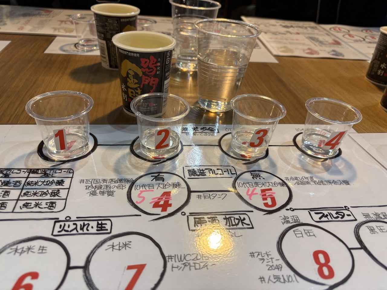 画像2: 【梅】「ラベルから味わう日本酒コース」「酒の寺子屋」6,600円（税込）