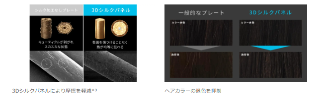 画像2: グラフェン×3Dシルクパネルでダメージを抑えながらツヤ髪に