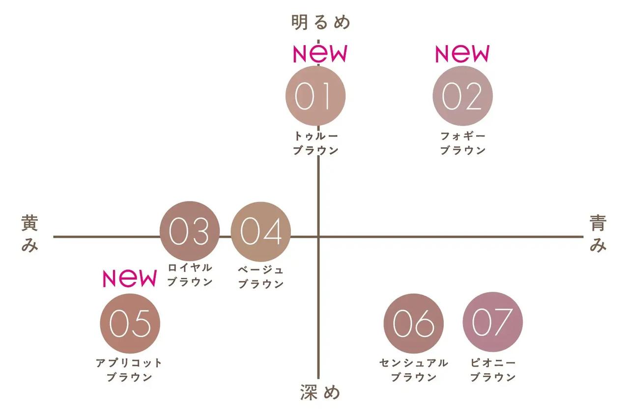 画像4: 人気色はそのままに新色追加！“似合うブラウンが必ず見つかる”全7色展開**