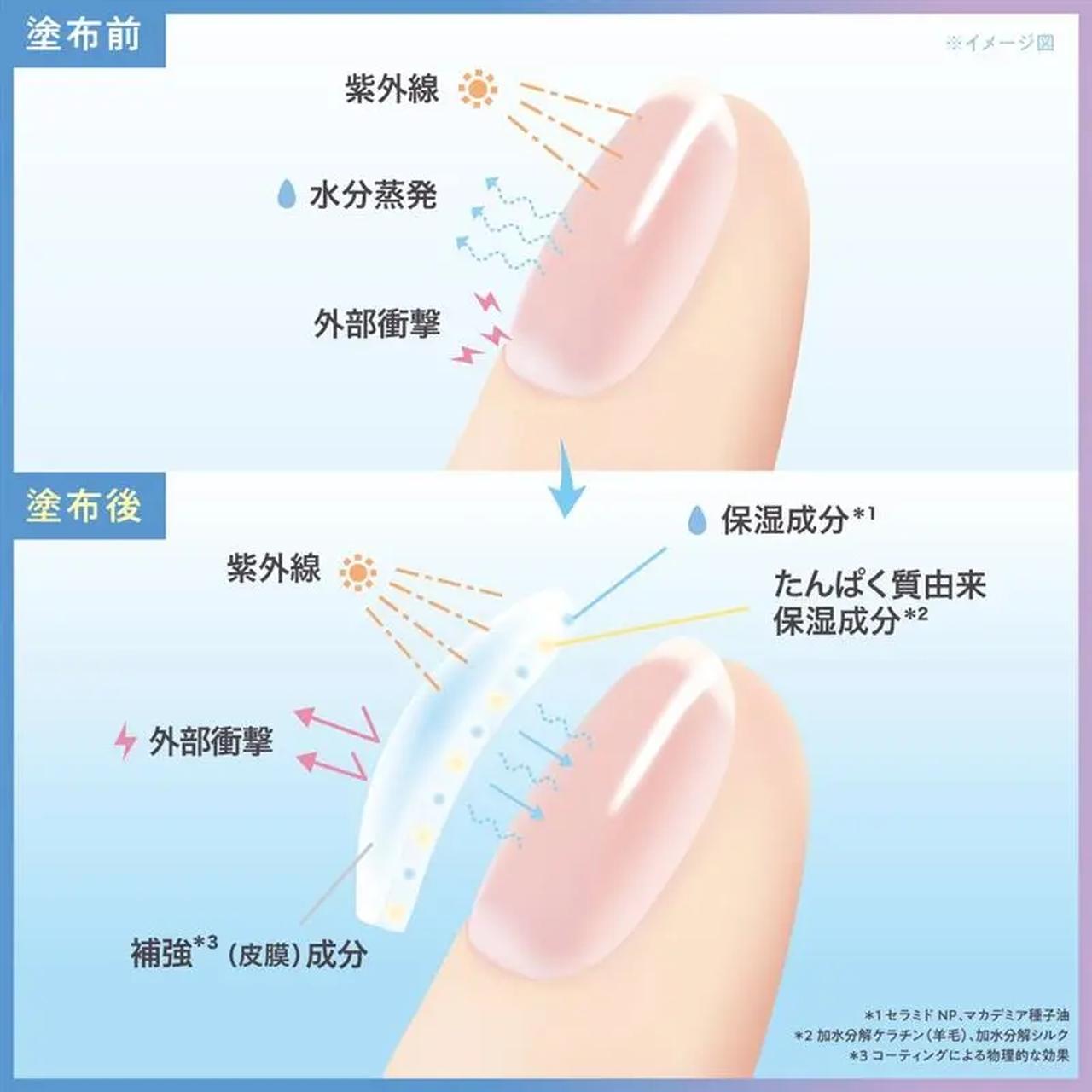 画像: 忙しい人の味方。ワンコート60秒の速乾設計