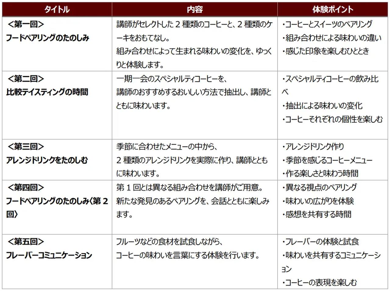 画像: ●プランA 内容一覧(全5回)