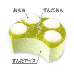 画像: ずんだの風味ともちの食感を再現した“3層構造”がポイント