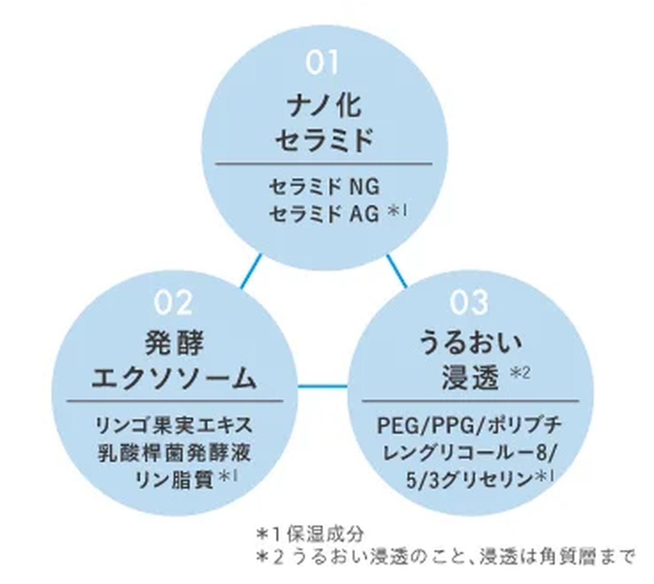 画像2: マルチタスクな毎日に、ひと息つける“土台ケア”♡RISM（リズム）からブランド初の大容量2in1シートマスクが新登場