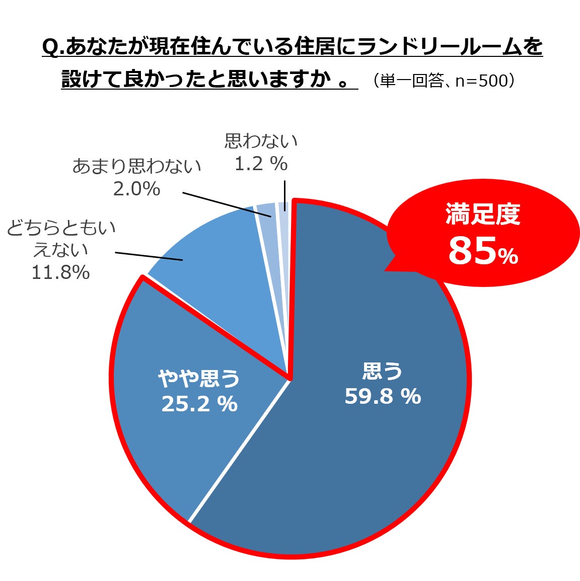 画像1: ランドリールーム調査で判明、衣類乾燥の不満とは？新型除湿機「いつでもカラット」登場