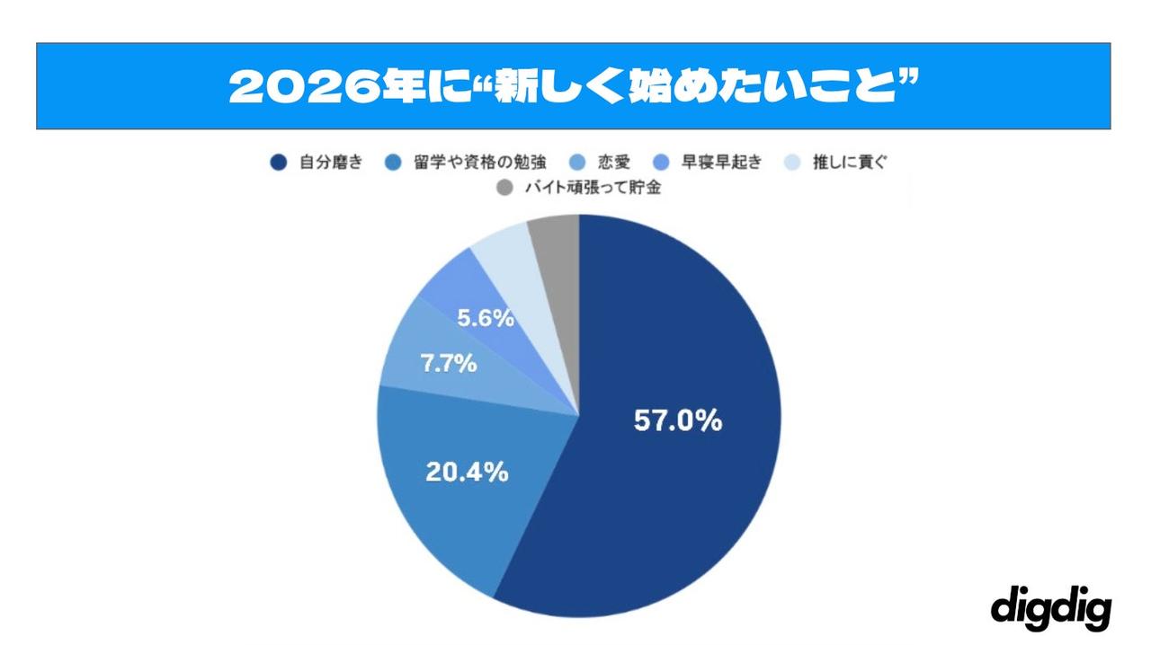 画像: 自分磨きブームはさらに加速