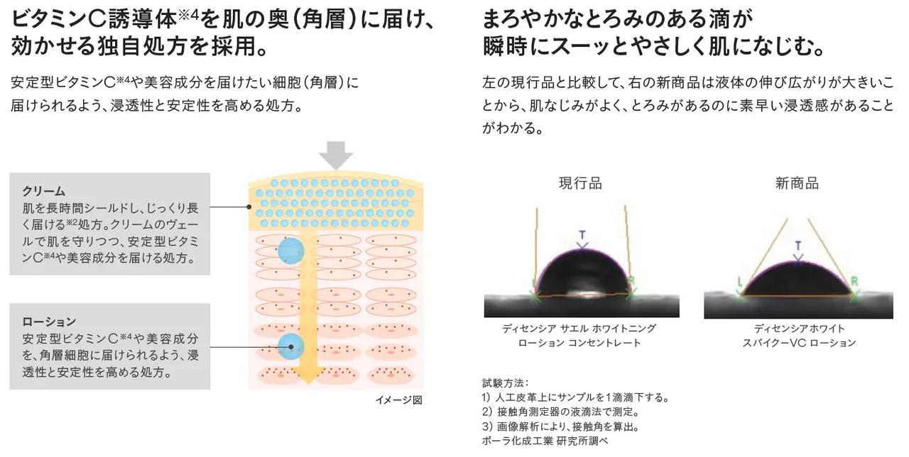 画像1: 新美白（※1）シリーズについて