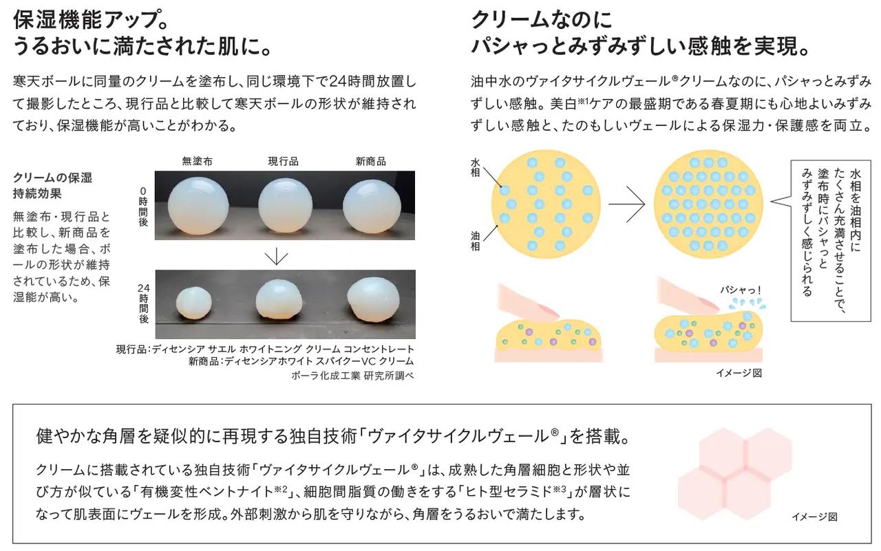 画像2: 新美白（※1）シリーズについて